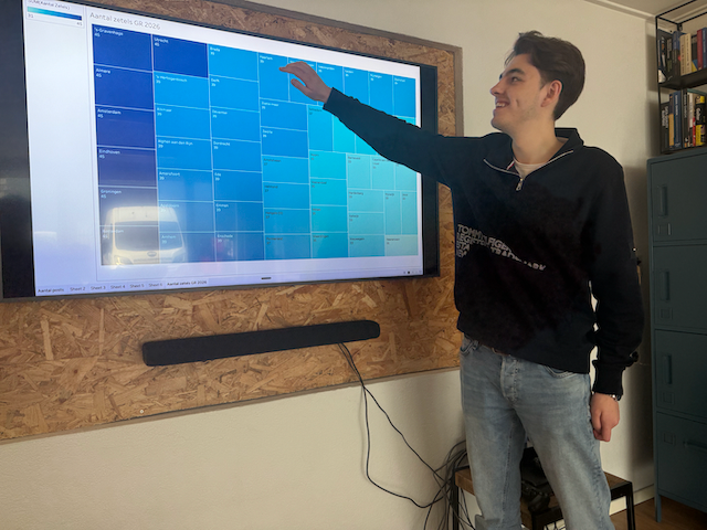 Data analyseren voor overheidsbeleid